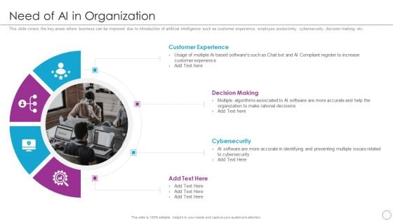 Integration Of Digital Technology In Organization Need Of AI In Organization Guidelines PDF