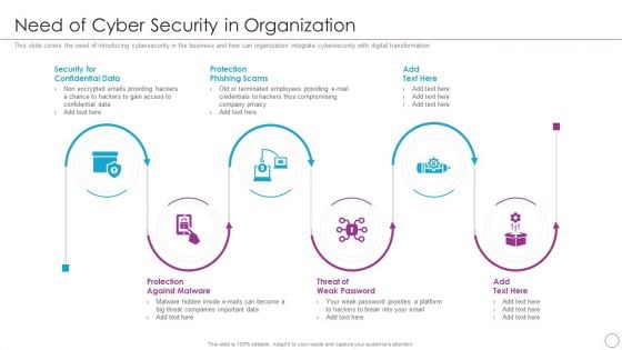 Integration Of Digital Technology In Organization Need Of Cyber Security In Organization Information PDF