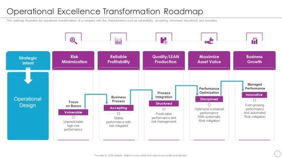 Integration Of Digital Technology In Organization Operational Excellence Transformation Roadmap Infographics PDF
