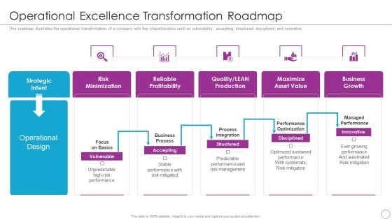 Integration Of Digital Technology In Organization Operational Excellence Transformation Roadmap Infographics PDF Integration Of Digital Technology In Organization Operational Excellence Transformation Roadmap Infographics PDF