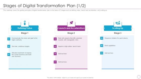 Integration Of Digital Technology In Organization Stages Of Digital Transformation Plan Sample PDF