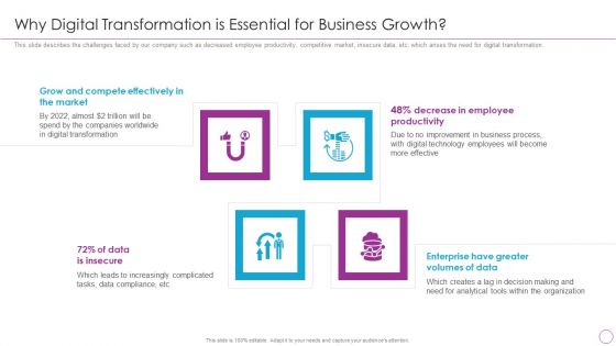Integration Of Digital Technology In Organization Why Digital Transformation Is Essential For Business Growth Download PDF Integration Of Digital Technology In Organization Why Digital Transformation Is Essential For Business Growth Download PDF