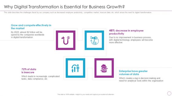 Integration Of Digital Technology In Organization Why Digital Transformation Is Essential For Business Growth Download PDF