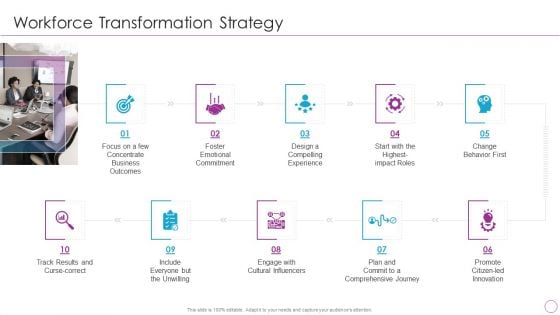 Integration Of Digital Technology In Organization Workforce Transformation Strategy Guidelines PDF