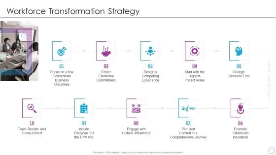 Integration Of Digital Technology In Organization Workforce Transformation Strategy Guidelines PDF Integration Of Digital Technology In Organization Workforce Transformation Strategy Guidelines PDF