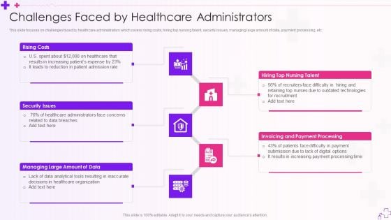 Integration Of Healthcare Center Administration System Challenges Faced By Healthcare Administrators Clipart PDF