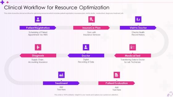 Integration Of Healthcare Center Administration System Clinical Workflow For Resource Optimization Microsoft PDF