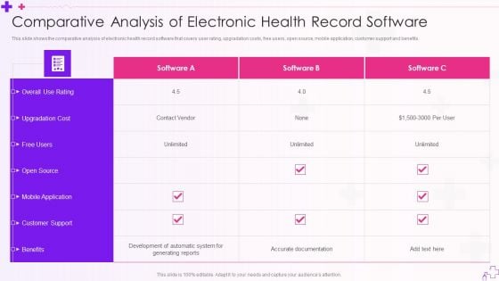 Integration Of Healthcare Center Administration System Comparative Analysis Of Electronic Health Record Software Mockup PDF