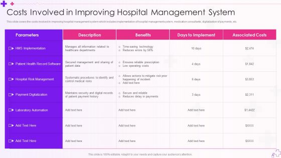 Integration Of Healthcare Center Administration System Costs Involved In Improving Hospital Management System Graphics PDF
