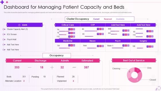 Integration Of Healthcare Center Administration System Dashboard For Managing Patient Capacity And Beds Template PDF