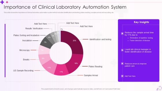 Integration Of Healthcare Center Administration System Importance Of Clinical Laboratory Automation System Demonstration PDF