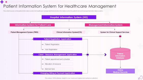 Integration Of Healthcare Center Administration System Patient Information System For Healthcare Management Portrait PDF