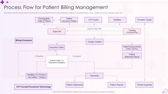 Integration Of Healthcare Center Administration System Process Flow For Patient Billing Management Themes PDF