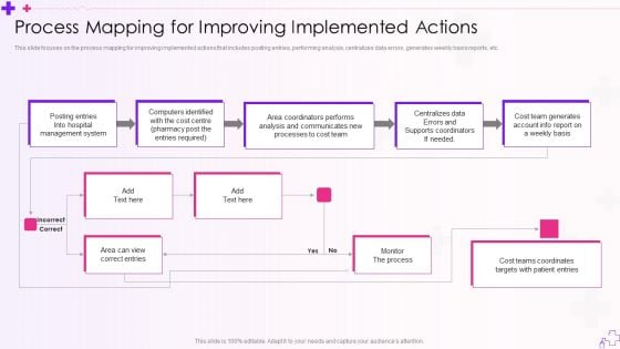 Integration Of Healthcare Center Administration System Process Mapping For Improving Implemented Actions Professional PDF Integration Of Healthcare Center Administration System Process Mapping For Improving Implemented Actions Professional PDF