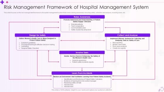 Integration Of Healthcare Center Administration System Risk Management Framework Of Hospital Management System Download PDF Integration Of Healthcare Center Administration System Risk Management Framework Of Hospital Management System Download PDF