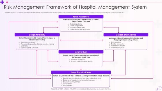 Integration Of Healthcare Center Administration System Risk Management Framework Of Hospital Management System Download PDF