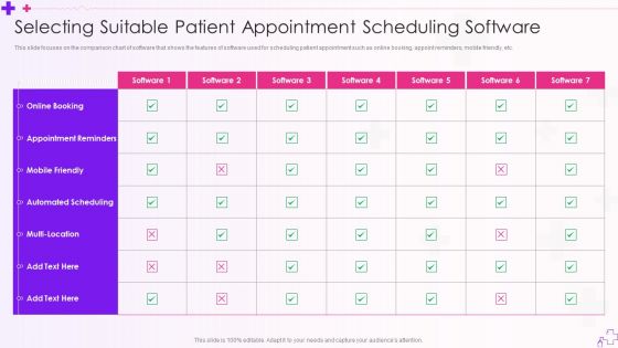 Integration Of Healthcare Center Administration System Selecting Suitable Patient Appointment Scheduling Software Rules PDF