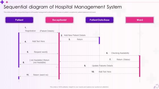 Integration Of Healthcare Center Administration System Sequential Diagram Of Hospital Management System Demonstration PDF