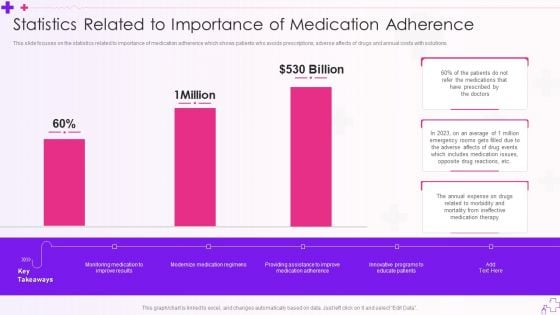 Integration Of Healthcare Center Administration System Statistics Related To Importance Of Medication Adherence Elements PDF