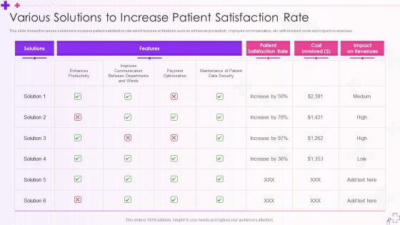 Integration Of Healthcare Center Administration System Various Solutions To Increase Patient Satisfaction Rate Download PDF