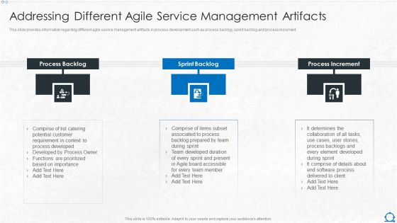 Integration Of ITIL With Agile Service Management IT Addressing Different Agile Service Microsoft PDF