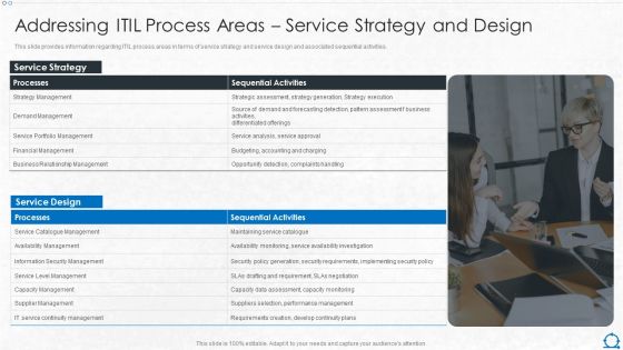 Integration Of ITIL With Agile Service Management IT Addressing ITIL Process Areas Service Themes PDF