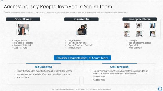 Integration Of ITIL With Agile Service Management IT Addressing Key People Involved In Scrum Team Slides PDF