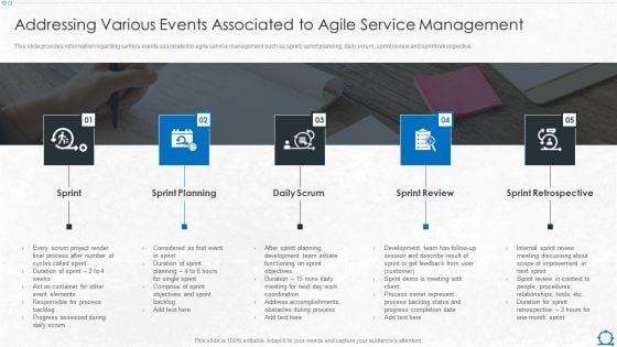 Integration Of ITIL With Agile Service Management IT Addressing Various Events Associated Portrait PDF