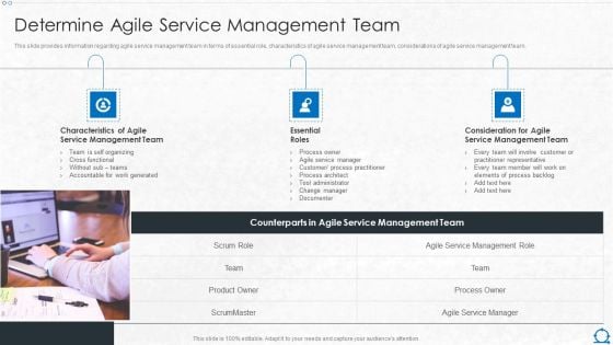 Integration Of ITIL With Agile Service Management IT Determine Agile Service Management Team Slides PDF