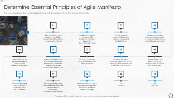 Integration Of ITIL With Agile Service Management IT Determine Essential Principles Of Agile Manifesto Inspiration PDF