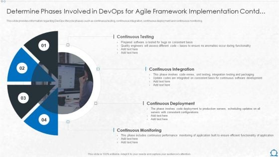 Integration Of ITIL With Agile Service Management IT Determine Implementation Contd Inspiration PDF