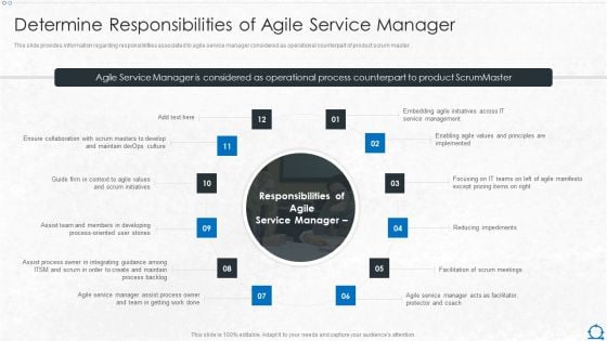 Integration Of ITIL With Agile Service Management IT Determine Responsibilities Of Agile Service Manager Sample PDF