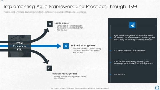 Integration Of ITIL With Agile Service Management IT Implementing Agile Framework And Practices Through ITSM Background PDF