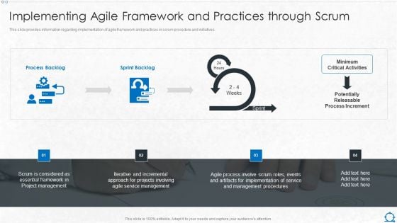 Integration Of ITIL With Agile Service Management IT Implementing Agile Framework And Practices Through Scrum Icons PDF