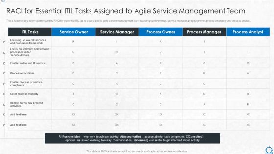 Integration Of ITIL With Agile Service Management IT RACI For Essential ITIL Tasks Assigned To Agile Clipart PDF