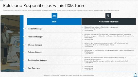 Integration Of ITIL With Agile Service Management IT Roles And Responsibilities Within ITSM Team Themes PDF