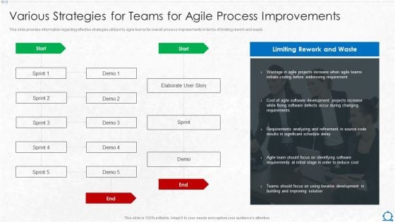 Integration Of ITIL With Agile Service Management IT Various Strategies For Teams For Agile Clipart PDF