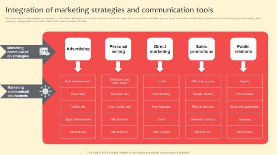 Integration Of Marketing Strategies And Communication Tools Mockup PDF