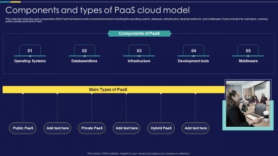 Integration Of Paas Components And Types Of Paas Cloud Model Ppt Model Slides PDF