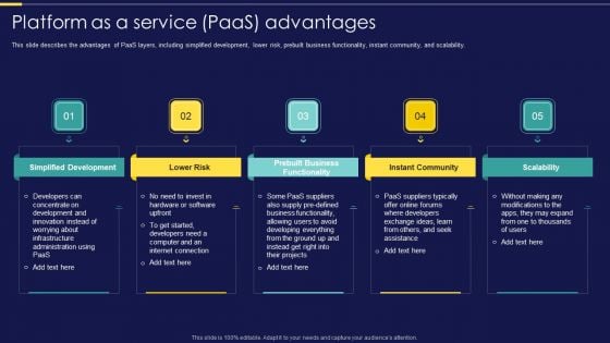 Integration Of Paas Platform As A Service Paas Advantages Ppt Slides Graphic Tips PDF Integration Of Paas Platform As A Service Paas Advantages Ppt Slides Graphic Tips PDF