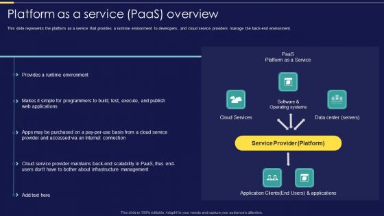 Integration Of Paas Platform As A Service Paas Overview Ppt Visual Aids Summary PDF