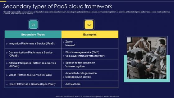 Integration Of Paas Secondary Types Of Paas Cloud Framework Ppt Show Grid PDF