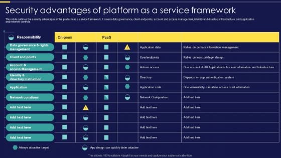 Integration Of Paas Security Advantages Of Platform As A Service Framework Elements PDF