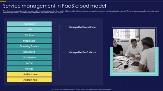 Integration Of Paas Service Management In Paas Cloud Model Ppt Layouts Images PDF
