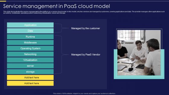Integration Of Paas Service Management In Paas Cloud Model Ppt Layouts Images PDF Integration Of Paas Service Management In Paas Cloud Model Ppt Layouts Images PDF