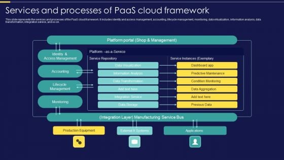 Integration Of Paas Services And Processes Of Paas Cloud Framework Brochure PDF