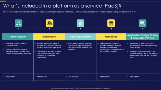 Integration Of Paas Whats Included In A Platform As A Service Paas Icons PDF