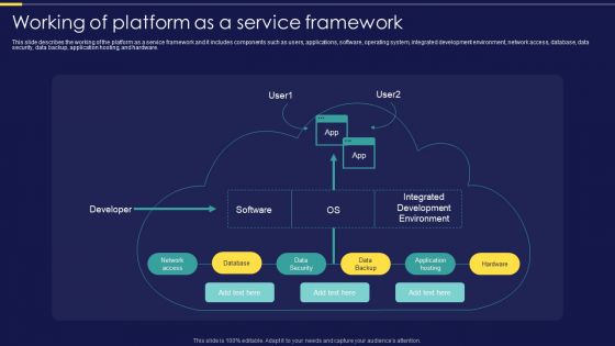 Integration Of Paas Working Of Platform As A Service Framework Professional PDF