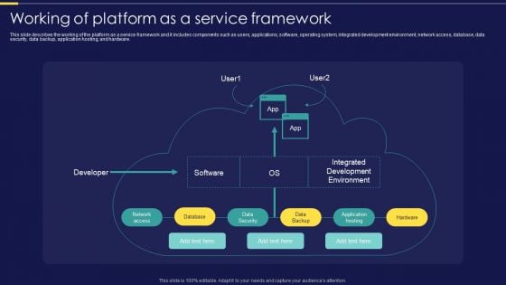 Integration Of Paas Working Of Platform As A Service Framework Professional PDF