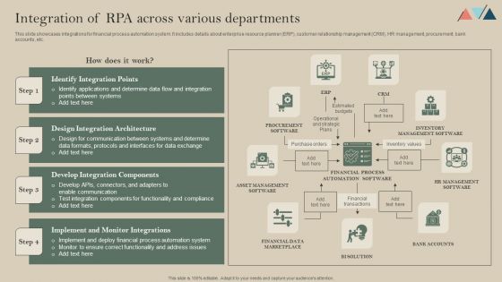 Integration Of RPA Across Various Departments Guidelines PDF